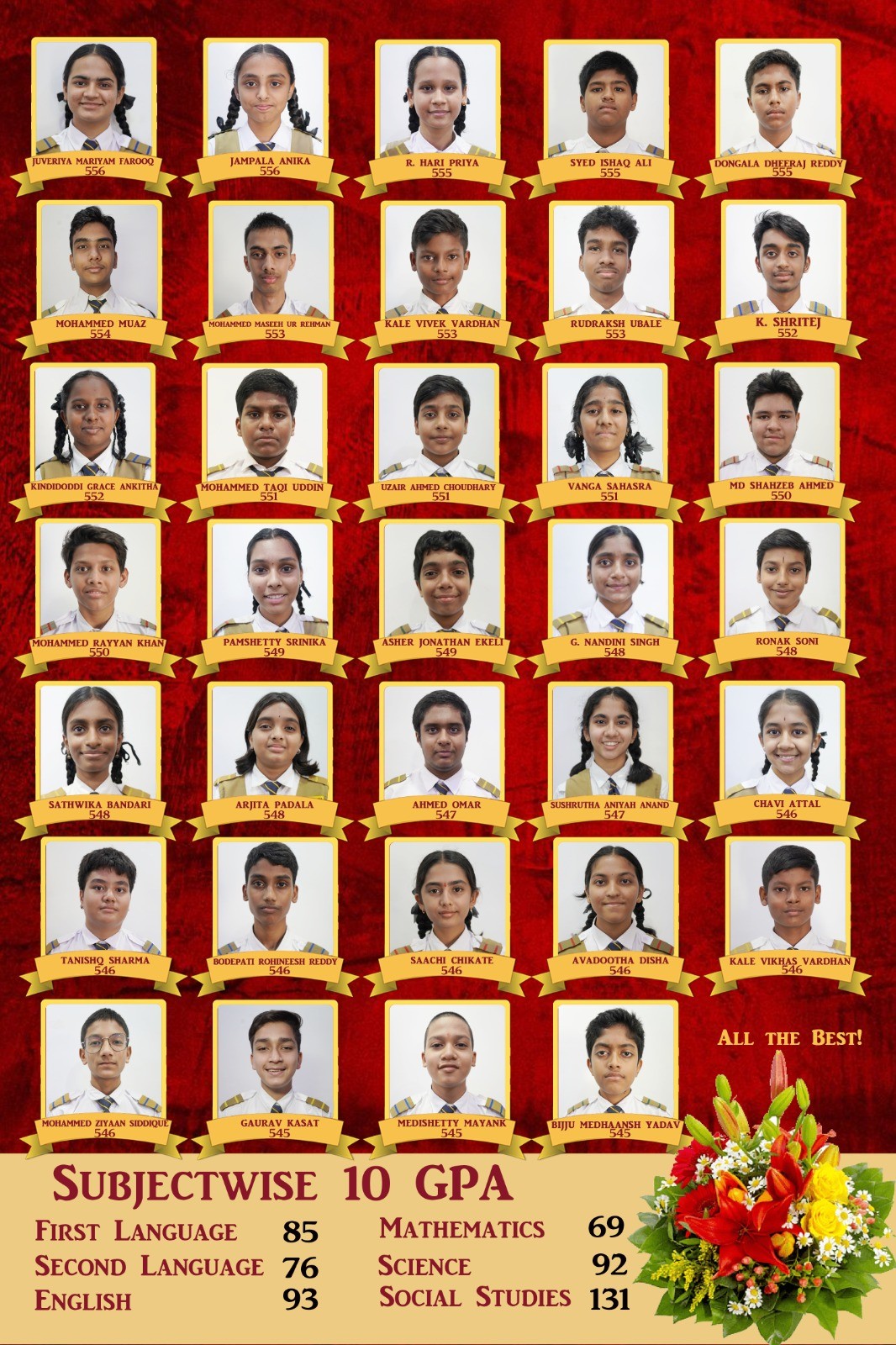 SSC Results 2025-26 - Toppers & Subjectwise 10 GPA (Part 2)